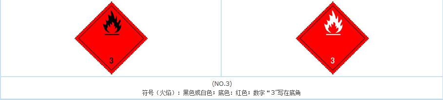 3类危险品标志牌