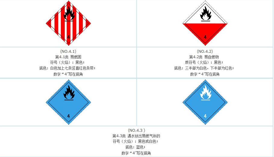 4类危险品标志牌