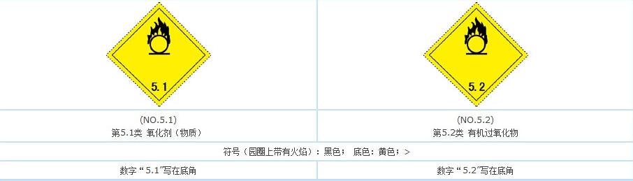5类危险品标志牌