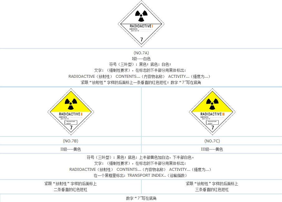 7类危险品标志