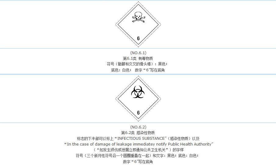 6类危险品标志