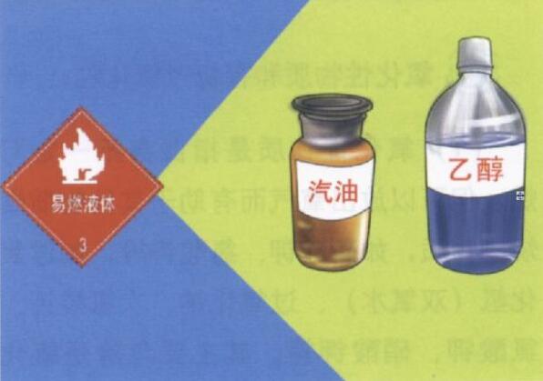 易燃液体